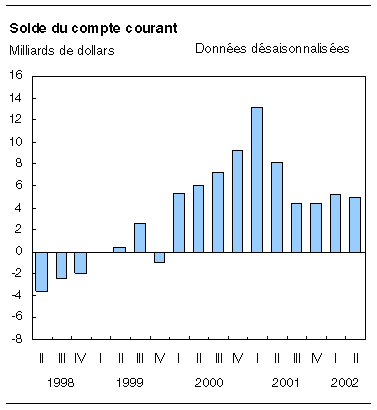 cliquez sur le bouton droit pour sauvegarder le graphique.