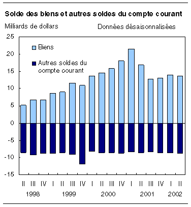 cliquez sur le bouton droit pour sauvegarder le graphique.