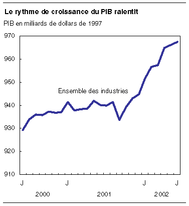 cliquez sur le bouton droit pour sauvegarder le graphique.