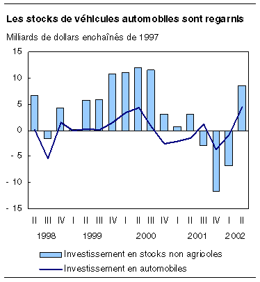 cliquez sur le bouton droit pour sauvegarder le graphique.