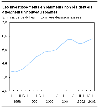 cliquez sur le bouton droit pour sauvegarder le graphique.