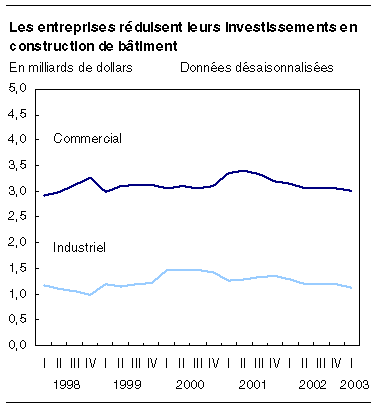 cliquez sur le bouton droit pour sauvegarder le graphique.