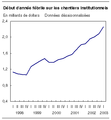 cliquez sur le bouton droit pour sauvegarder le graphique.