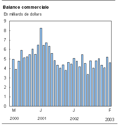 cliquez sur le bouton droit pour sauvegarder le graphique.