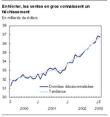 cliquez sur le bouton droit pour sauvegarder le graphique.