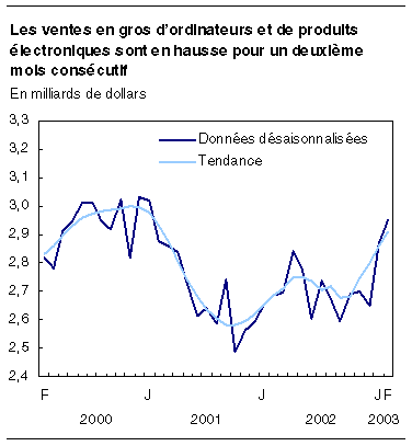 cliquez sur le bouton droit pour sauvegarder le graphique.