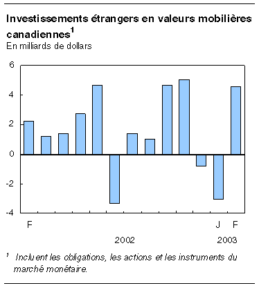 cliquez sur le bouton droit pour sauvegarder le graphique.