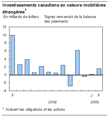 cliquez sur le bouton droit pour sauvegarder le graphique.