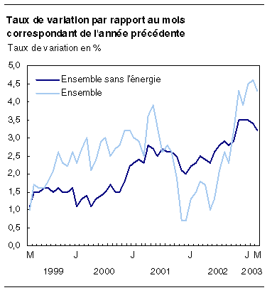 cliquez sur le bouton droit pour sauvegarder le graphique.