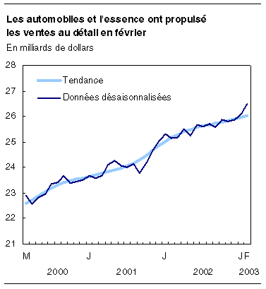 cliquez sur le bouton droit pour sauvegarder le graphique.