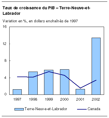 cliquez sur le bouton droit pour sauvegarder le graphique.