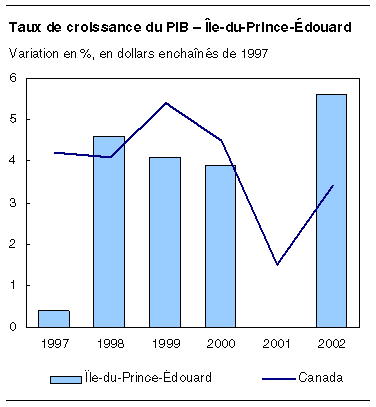 cliquez sur le bouton droit pour sauvegarder le graphique.