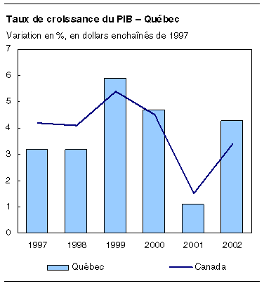 cliquez sur le bouton droit pour sauvegarder le graphique.