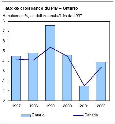 cliquez sur le bouton droit pour sauvegarder le graphique.