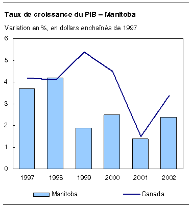 cliquez sur le bouton droit pour sauvegarder le graphique.