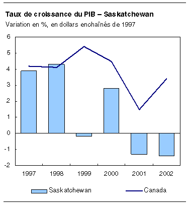 cliquez sur le bouton droit pour sauvegarder le graphique.