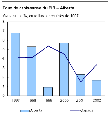 cliquez sur le bouton droit pour sauvegarder le graphique.