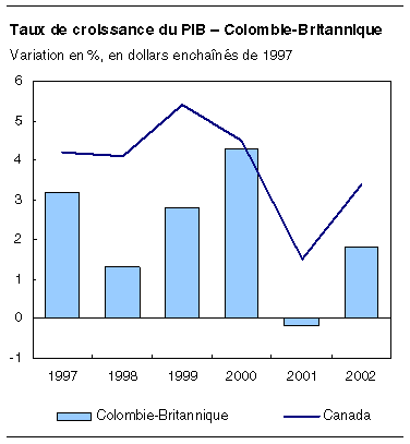 cliquez sur le bouton droit pour sauvegarder le graphique.