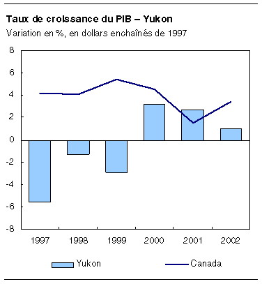 cliquez sur le bouton droit pour sauvegarder le graphique.