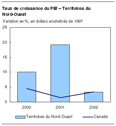 cliquez sur le bouton droit pour sauvegarder le graphique.