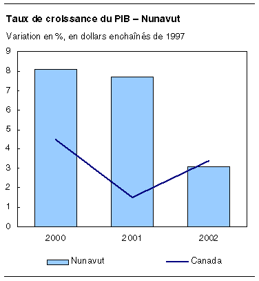 cliquez sur le bouton droit pour sauvegarder le graphique.