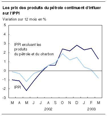 cliquez sur le bouton droit pour sauvegarder le graphique.