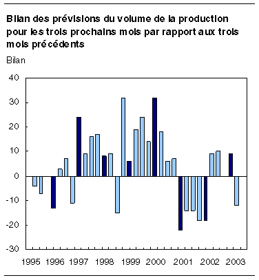 cliquez sur le bouton droit pour sauvegarder le graphique.