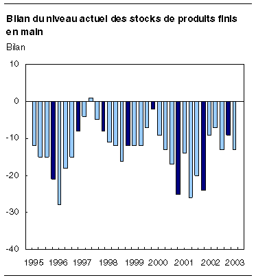 cliquez sur le bouton droit pour sauvegarder le graphique.