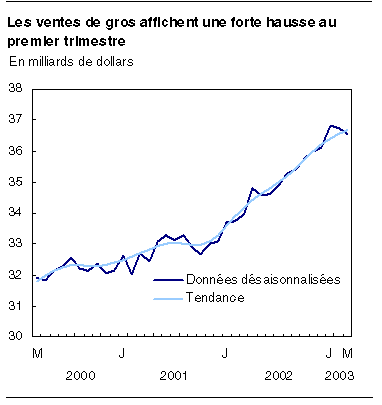 cliquez sur le bouton droit pour sauvegarder le graphique.