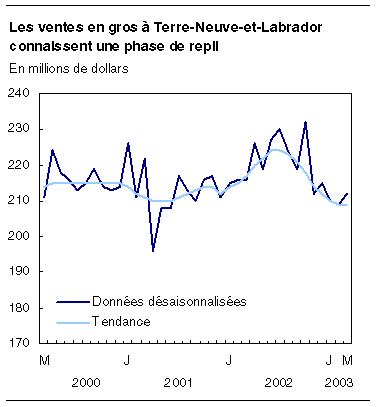 cliquez sur le bouton droit pour sauvegarder le graphique.