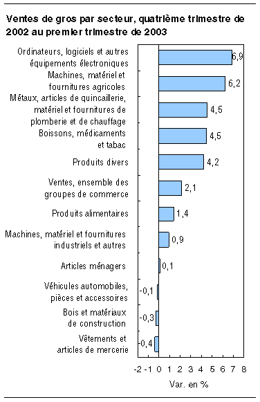 cliquez sur le bouton droit pour sauvegarder le graphique.