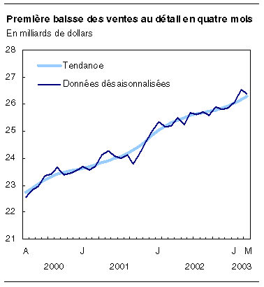 cliquez sur le bouton droit pour sauvegarder le graphique.