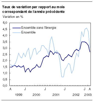 cliquez sur le bouton droit pour sauvegarder le graphique.