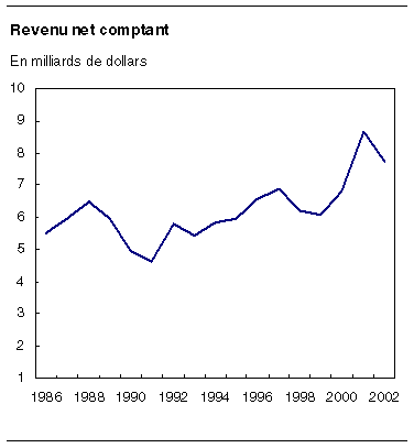 cliquez sur le bouton droit pour sauvegarder le graphique.