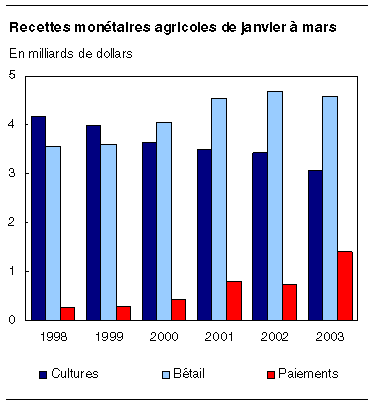 cliquez sur le bouton droit pour sauvegarder le graphique.