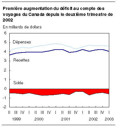 cliquez sur le bouton droit pour sauvegarder le graphique.