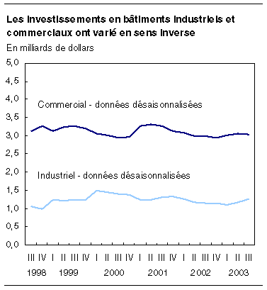 cliquez sur le bouton droit pour sauvegarder le graphique.