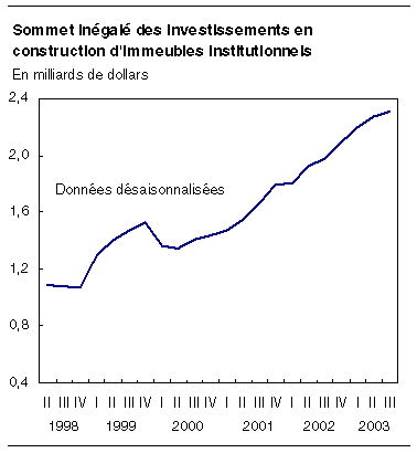 cliquez sur le bouton droit pour sauvegarder le graphique.