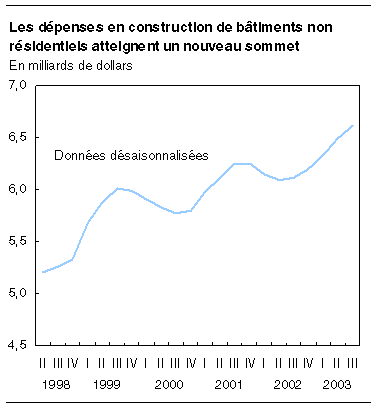 cliquez sur le bouton droit pour sauvegarder le graphique.