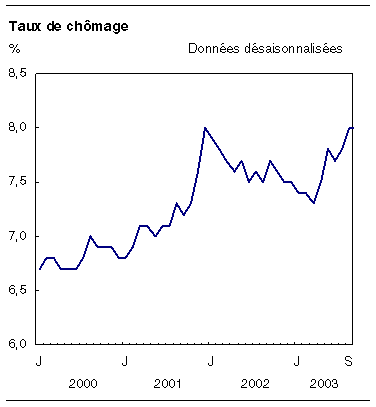 cliquez sur le bouton droit pour sauvegarder le graphique.