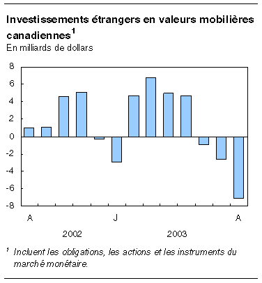 cliquez sur le bouton droit pour sauvegarder le graphique.