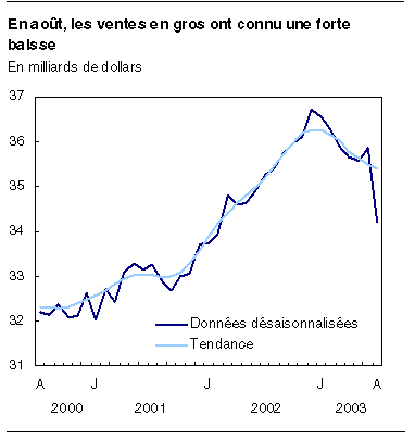 cliquez sur le bouton droit pour sauvegarder le graphique.