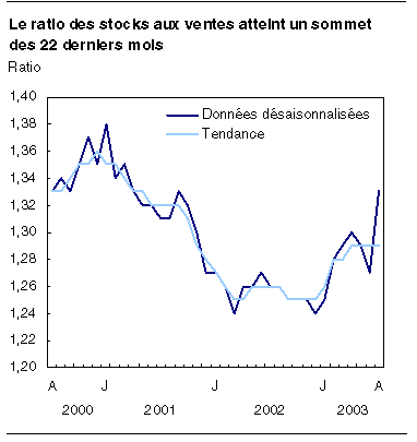 cliquez sur le bouton droit pour sauvegarder le graphique.