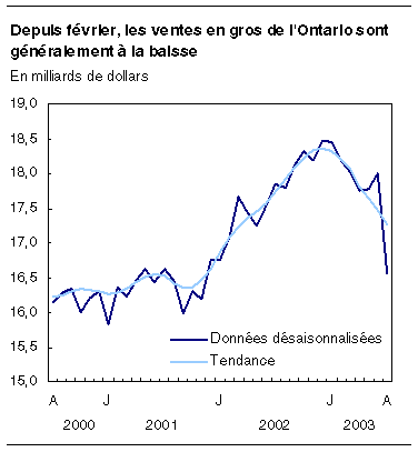 cliquez sur le bouton droit pour sauvegarder le graphique.