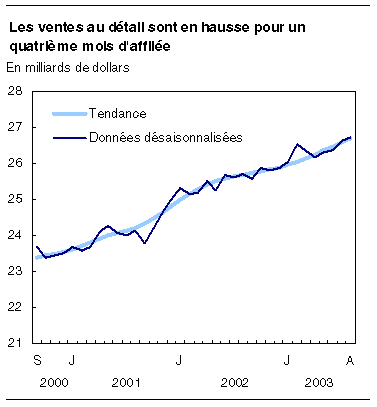 cliquez sur le bouton droit pour sauvegarder le graphique.