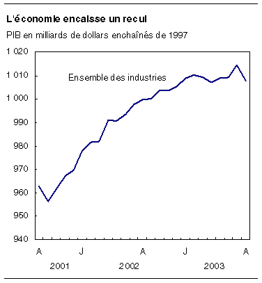 cliquez sur le bouton droit pour sauvegarder le graphique.