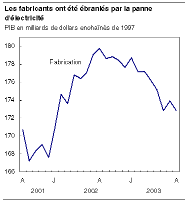 cliquez sur le bouton droit pour sauvegarder le graphique.