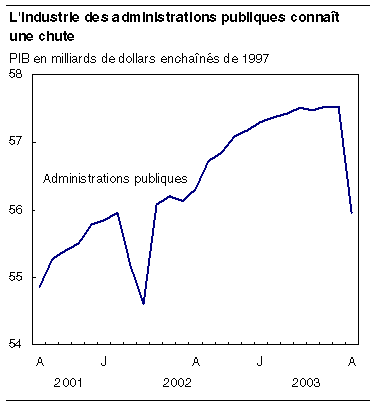 cliquez sur le bouton droit pour sauvegarder le graphique.