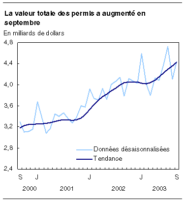 cliquez sur le bouton droit pour sauvegarder le graphique.