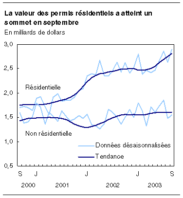 cliquez sur le bouton droit pour sauvegarder le graphique.